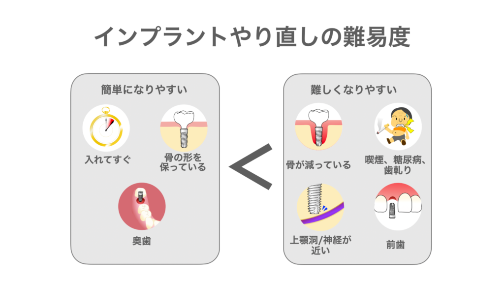 インプラントやり直しの難易度